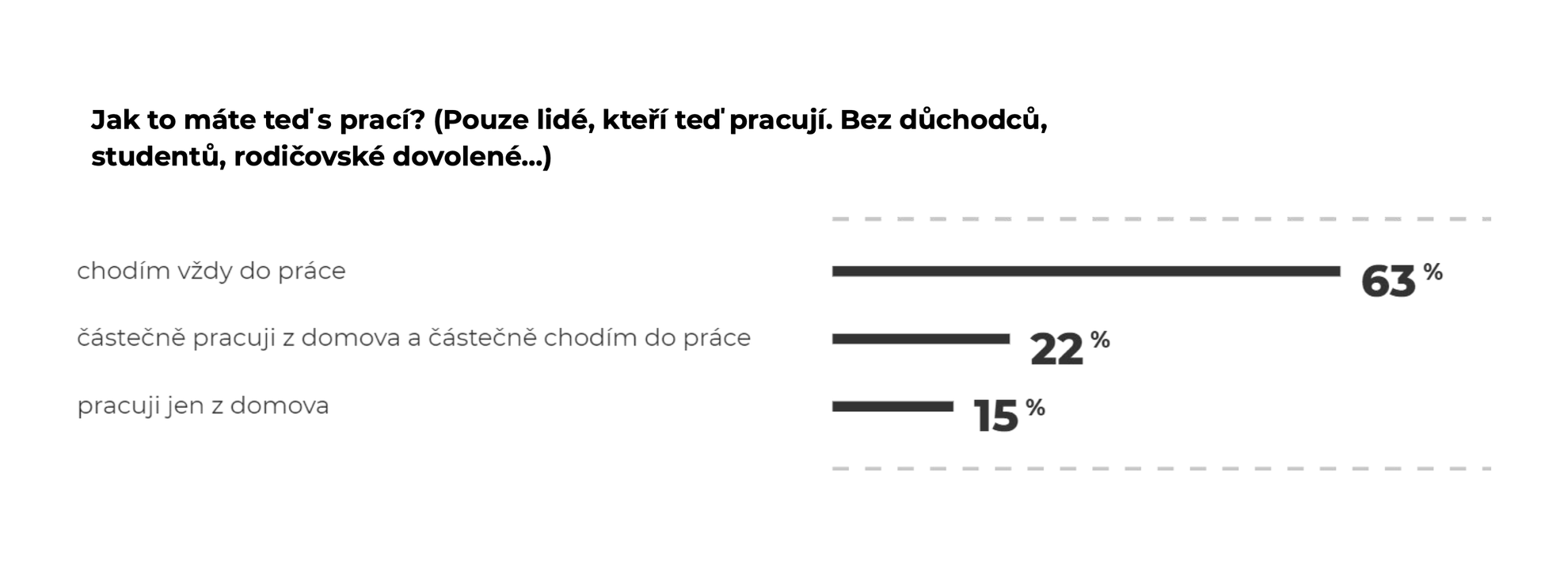 Fenomén home office v číslech. Jak se nám pracuje z domova? Cult Cocuma